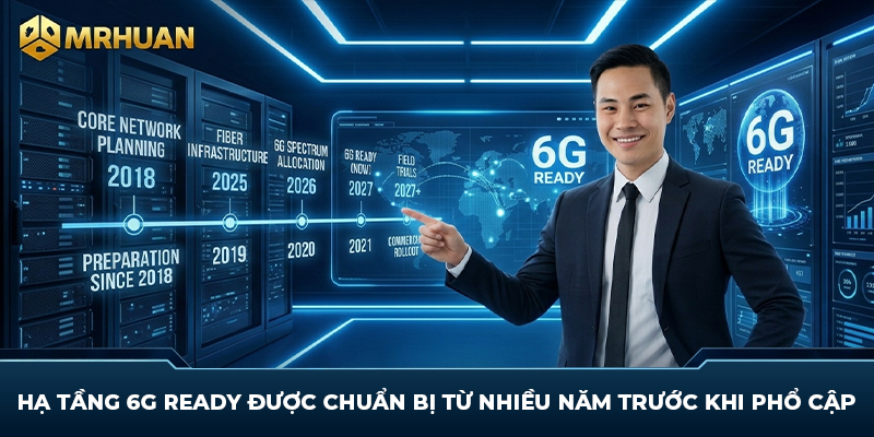 Hạ tầng 6G Ready được chuẩn bị từ nhiều năm trước khi phổ cập
