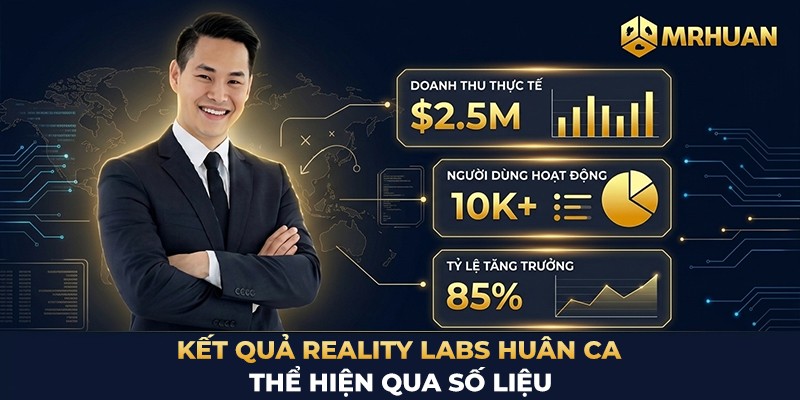 Kết quả Reality Labs Huân Ca thể hiện qua số liệu