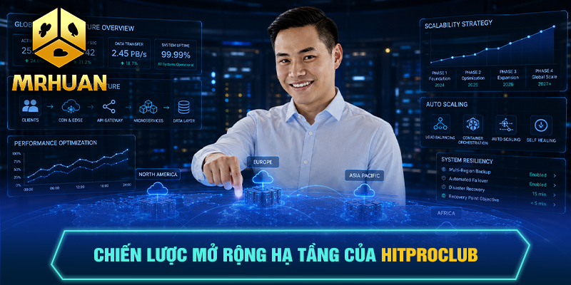 Chiến lược mở rộng hạ tầng của Hitproclub