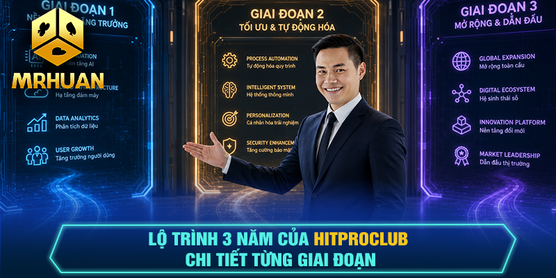 Lộ trình 3 năm của Hitproclub chi tiết từng giai đoạn