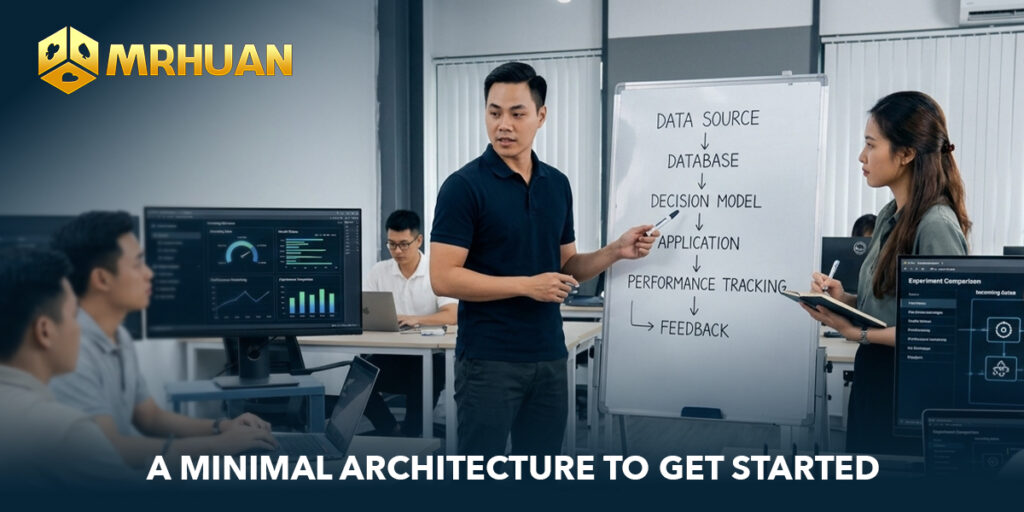 A minimal architecture to get started