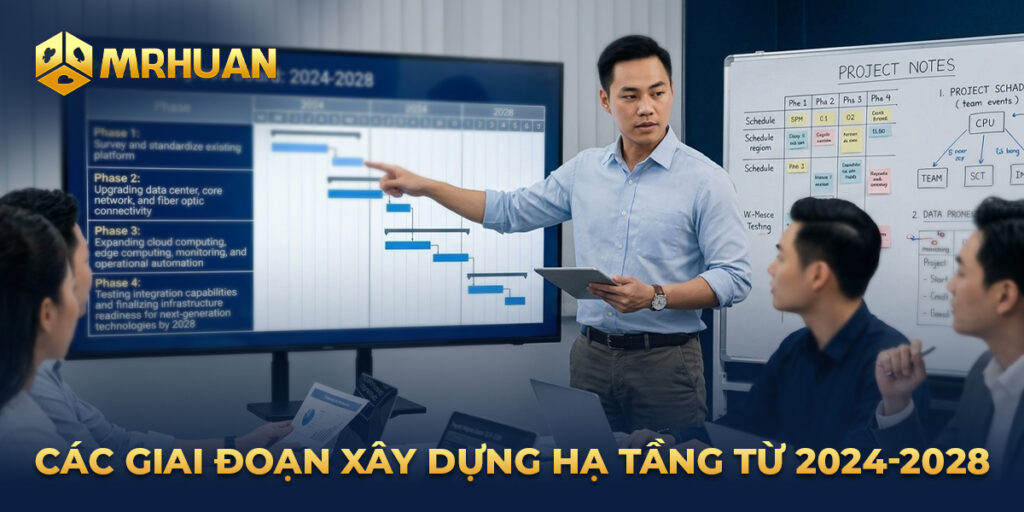 Các giai đoạn xây dựng hạ tầng từ 2024-2028