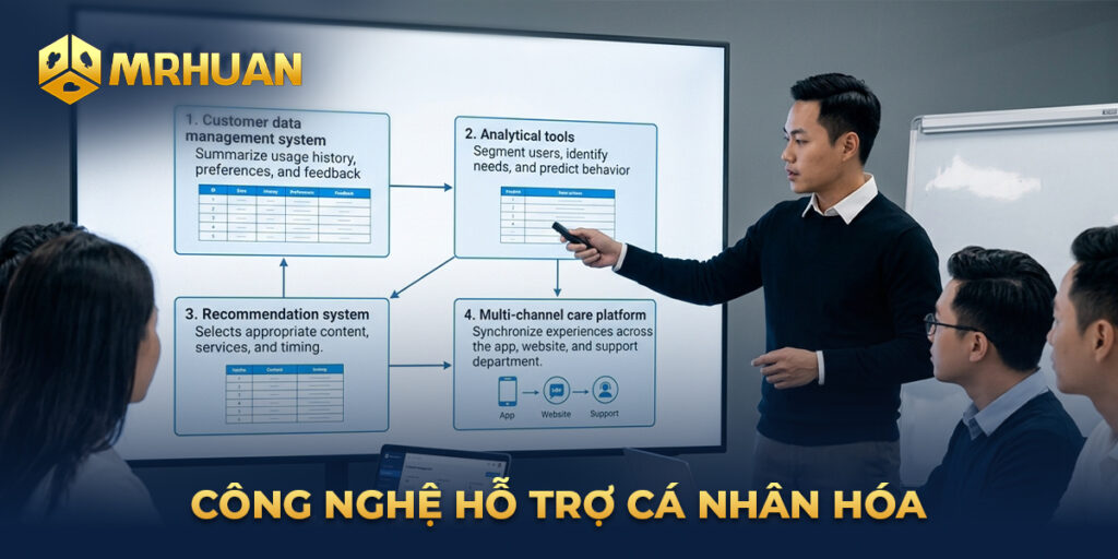 Công nghệ hỗ trợ cá nhân hóa